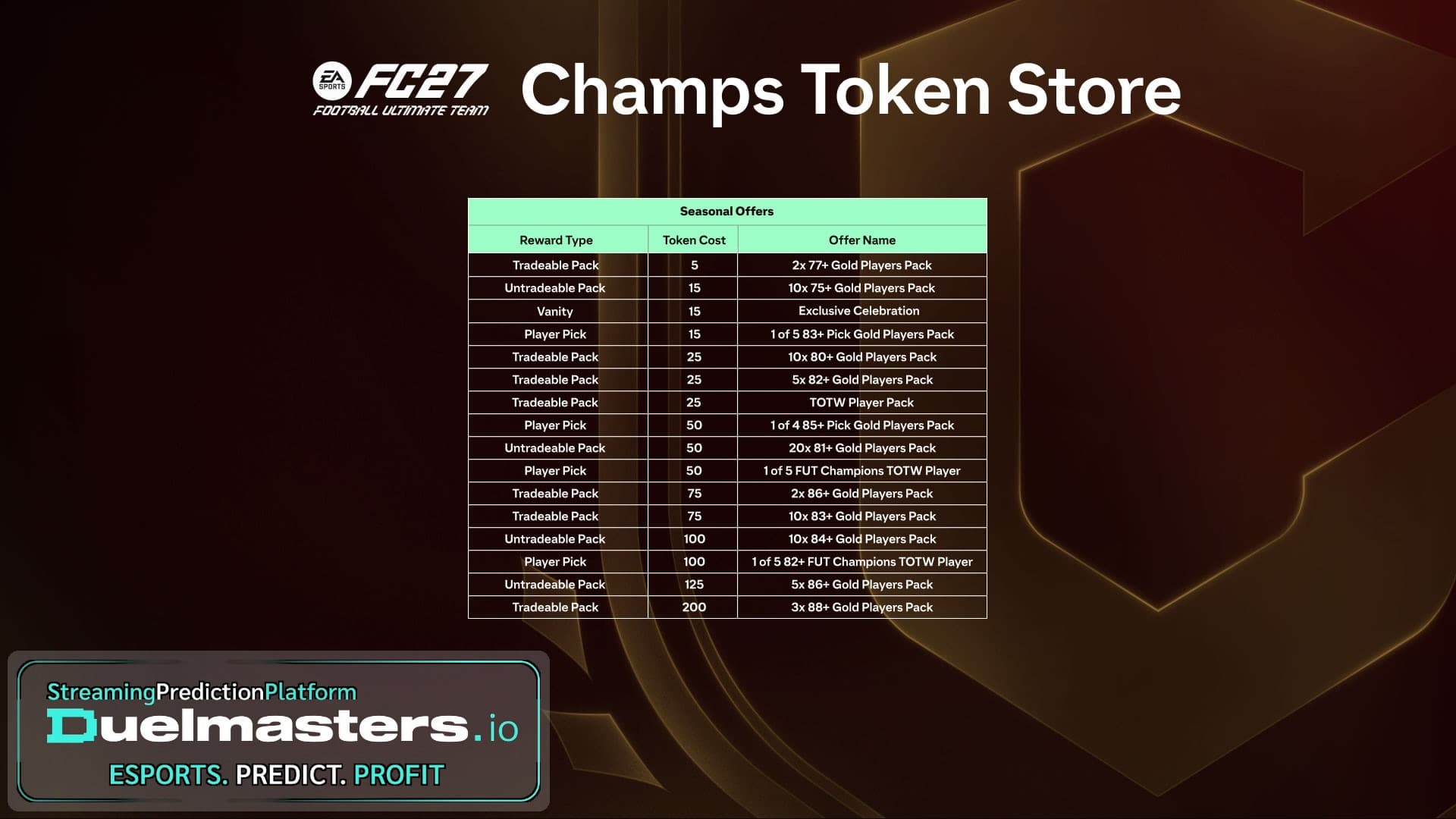 scream tokens