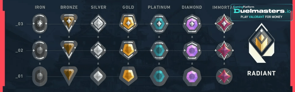 Understanding MMR in Valorant