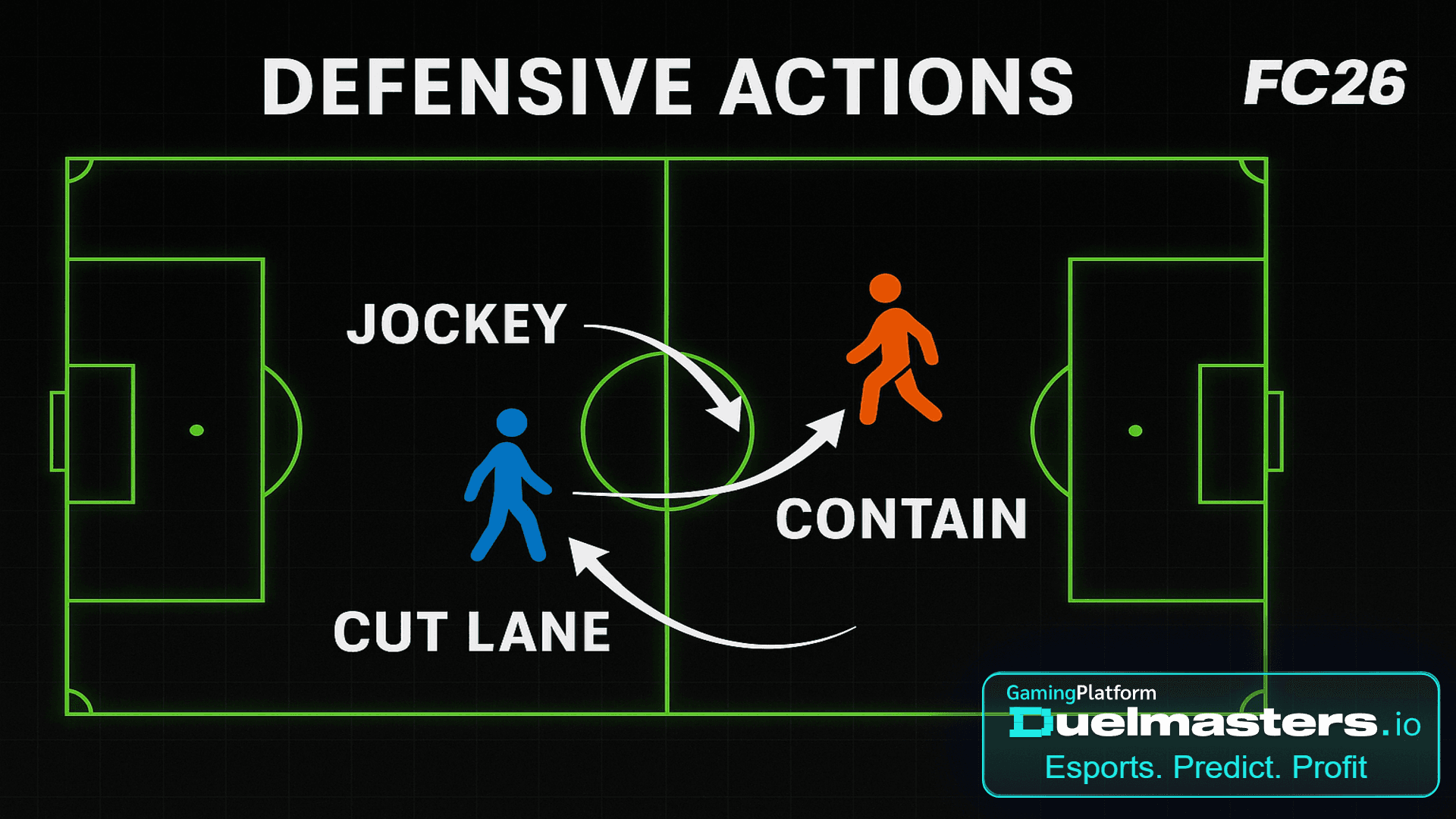 How To Defend in FC 26 - Key Principles