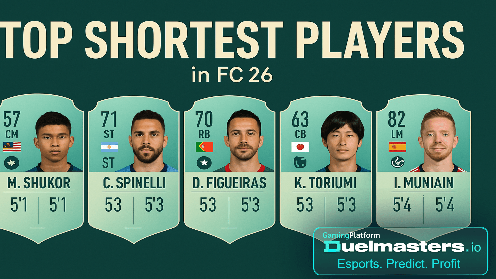 Top FC 26 Shortest Players Complete List & Stats